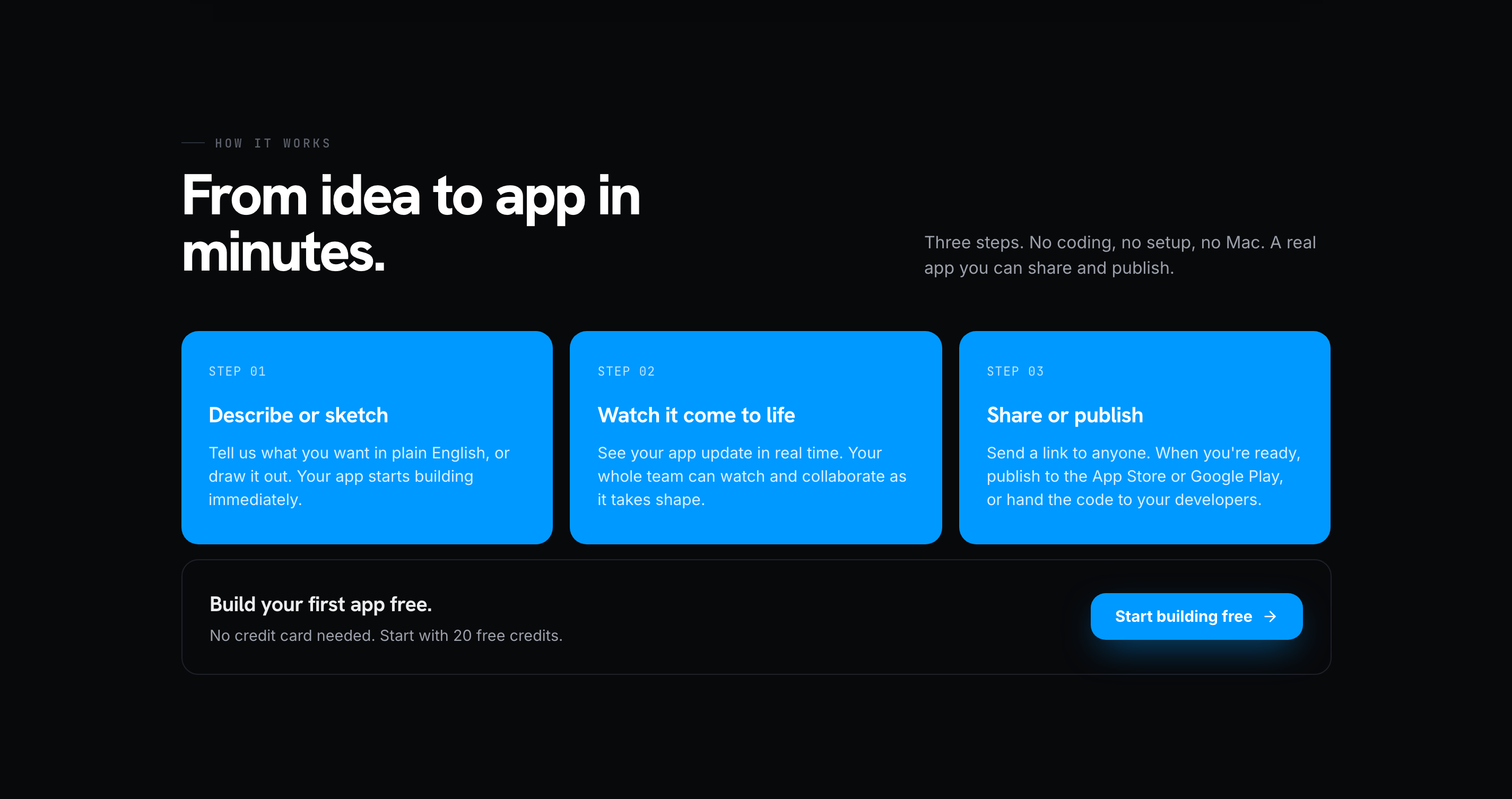 Steps Overview