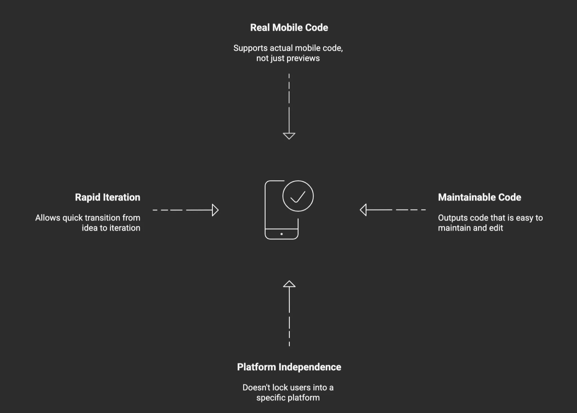 React Native development or a no-code/low-code mobile app builder visual selection